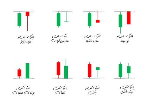 آموزش الگوی انبرک ها ... فیلتر الگوهای کندل استیک – Engulfing.ir