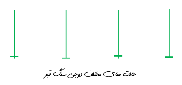 دوجی سنگ قبر