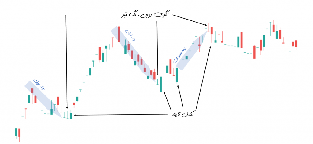 دوجی سنگ قبر
