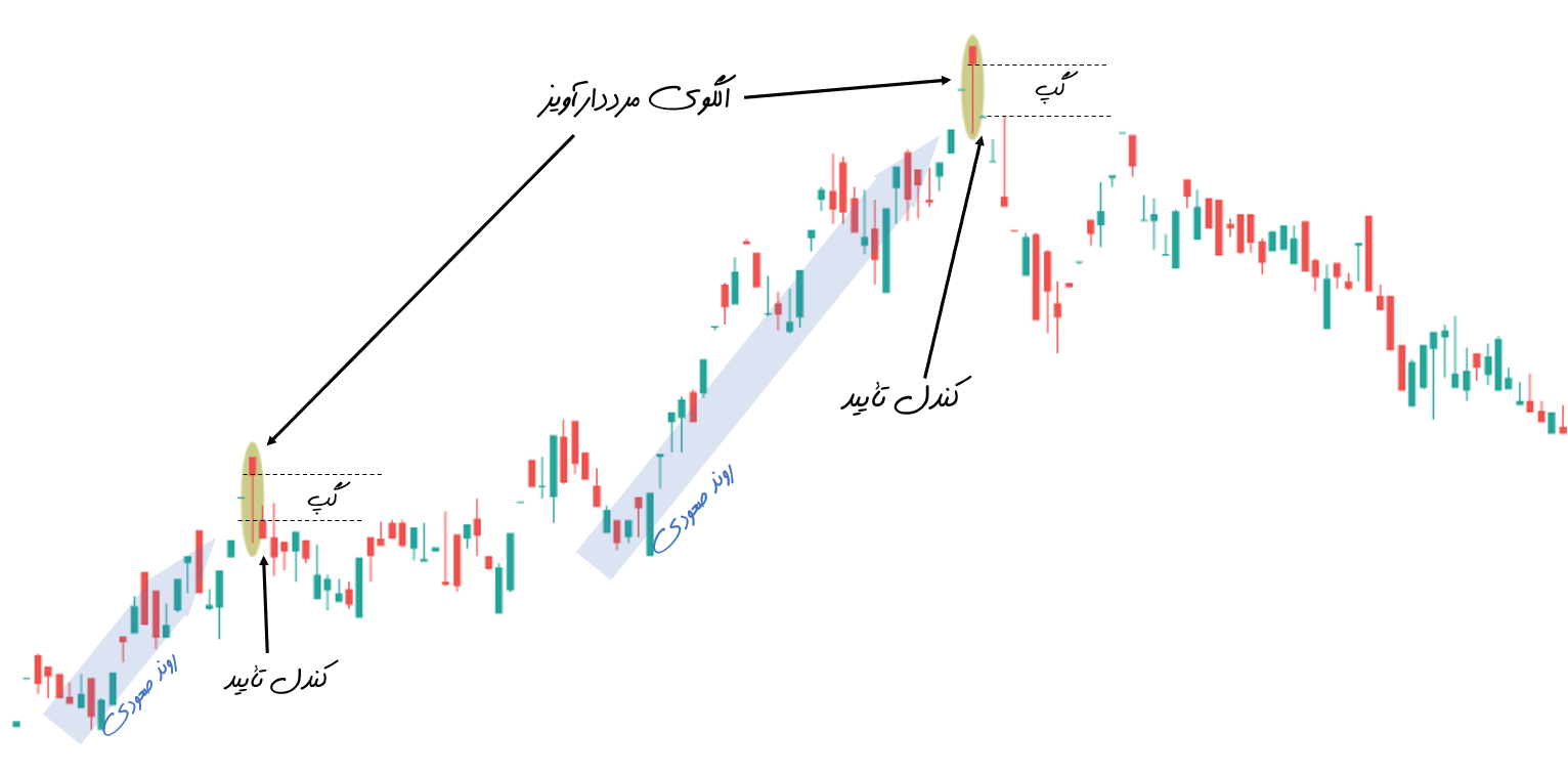 مثال مرد دارآویز