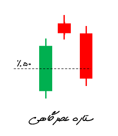 آموزش الگوی ستاره عصرگاهی ... فیلتر الگوهای کندل استیک – Engulfing.ir