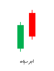 الگوی ابر سیاه