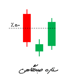 الگوی ستاره صبحگاهی