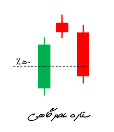 الگوی ستاره عصرگاهی