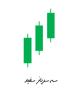 الگوی سه سرباز سفید
