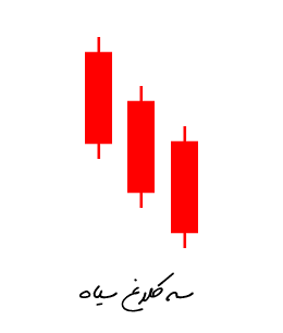 الگوی سه کلاغ سیاه
