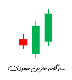 الگوی سه گانه خارجی صعودی