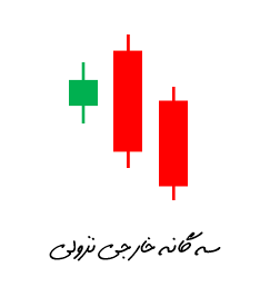 الگوی سه گانه خارجی نزولی