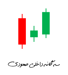 الگوی سه گانه داخلی صعودی