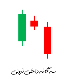 الگوی سه گانه داخلی نزولی