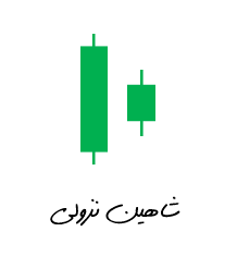 الگوی شاهین نزولی