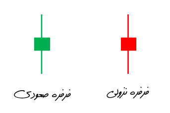 الگوی فرفره