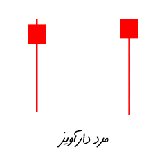 الگوی مرد دارآویز