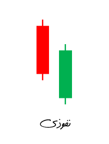 الگوی نفوذی (پیرسینگ)