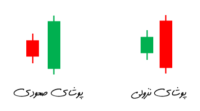 الگوی پوشا (انگلفینگ)