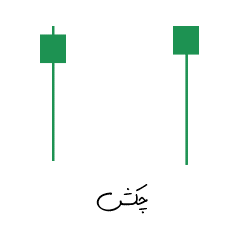 الگوی چکش