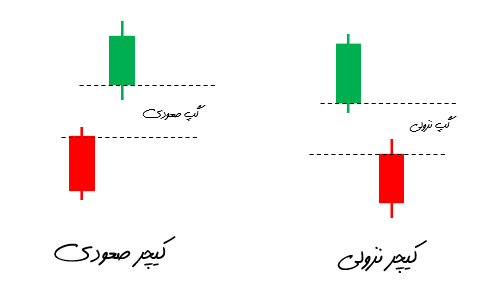 الگوی کیچر