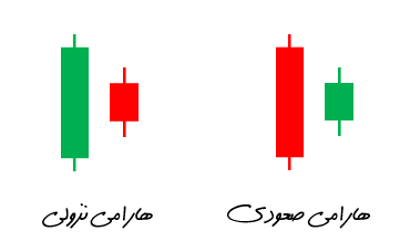 الگوی‌هارامی