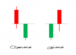 الگوی ضدحمله